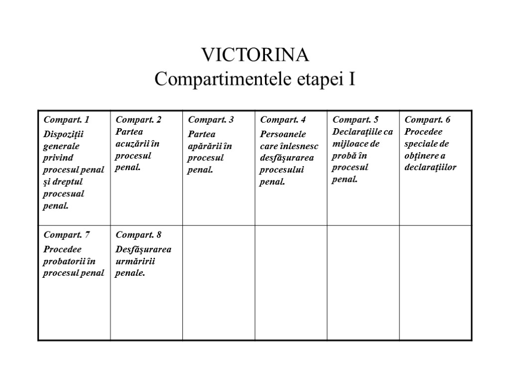 VICTORINA Compartimentele etapei I